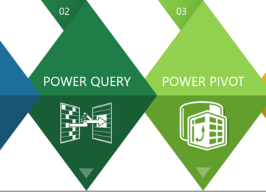 Uvod v Power Query in Power Pivot